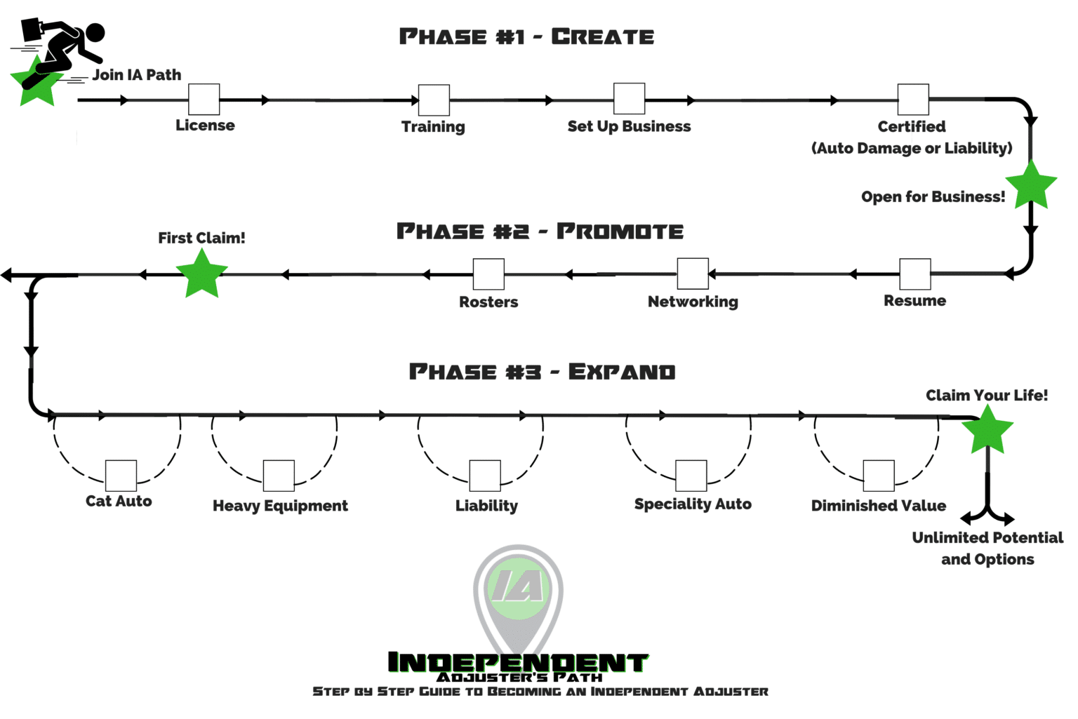 Independent Adjuster Resources IA Path Independent adjuster resources ia path