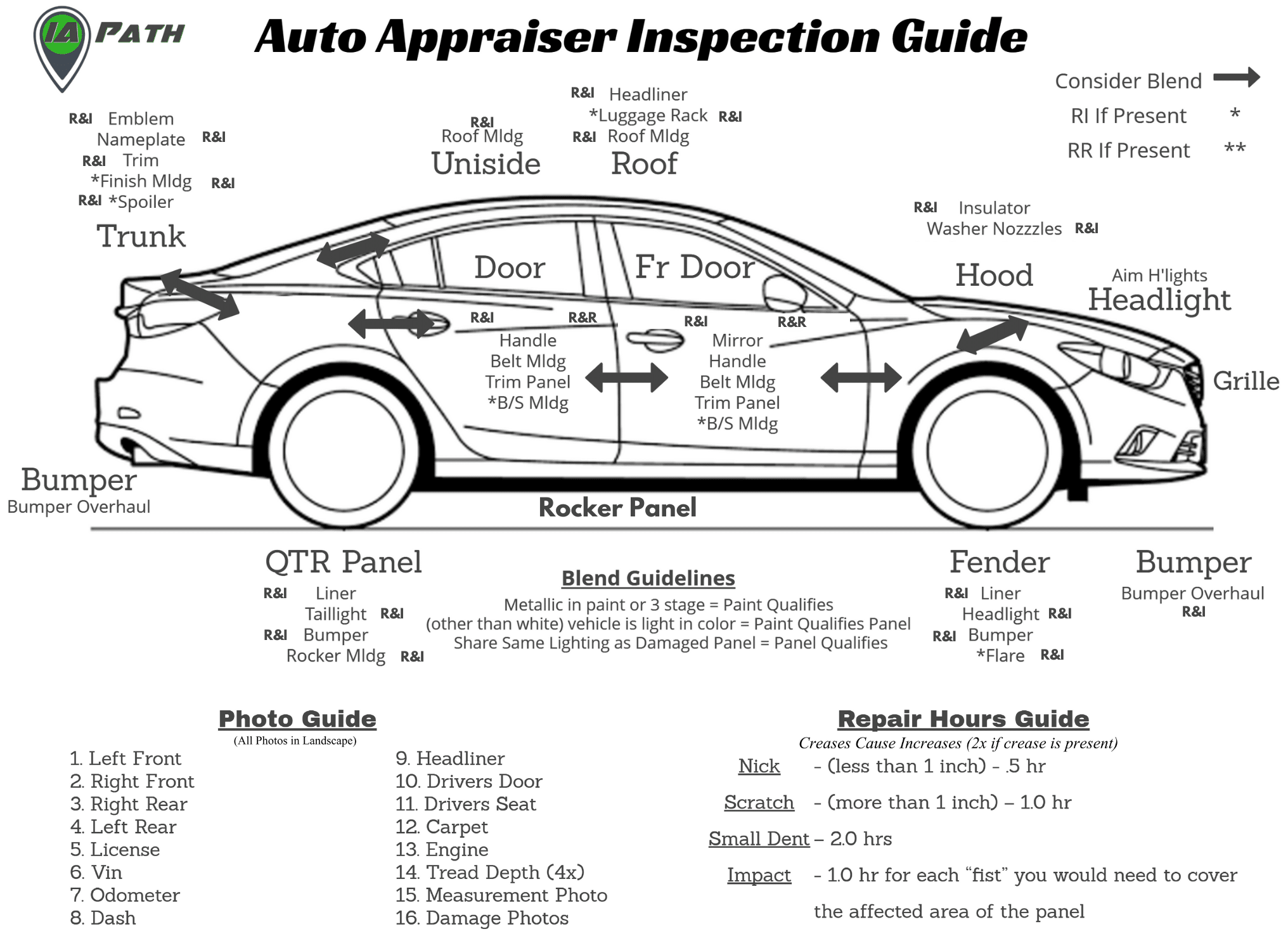 Auto Damage Appraiser Inspection Guide